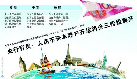 中英智库报告：五年内中国有望开放资本账户