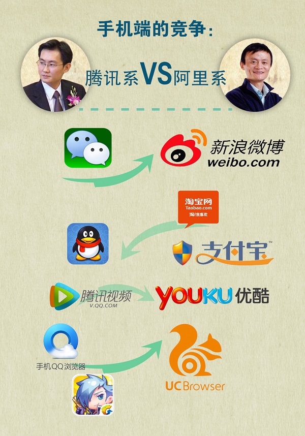 吴晓波：从数据中看谁统治了我们的手机？