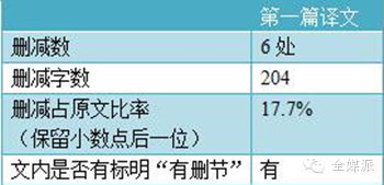 【观察】我们需要质疑澎湃新闻的“选择性翻译”吗？