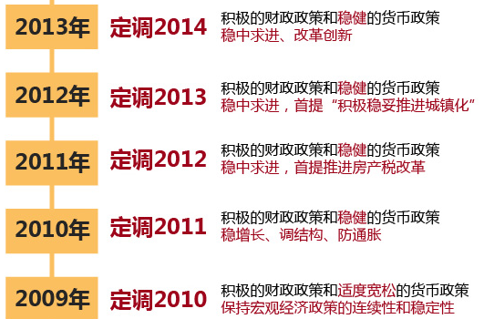 中央经济工作会议系列重大改革看点(附股）