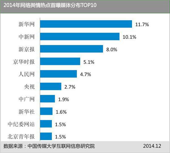 若在中纪委网站投放广告，估价得是这个数！