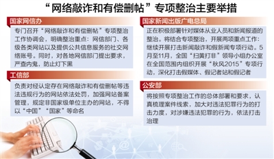 网络敲诈和有偿删帖咋整治 各地网信部门严查"内鬼"