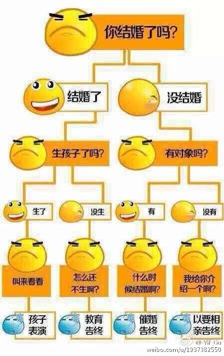【心塞】回家过年，最怕10件事！