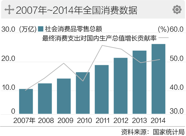 政府工作报告前瞻：2015年三大主线廓清