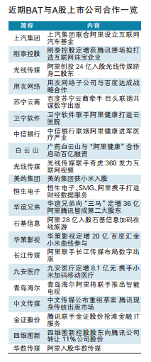 一文看懂互联网巨头在A股市场的布局(附合作A股)