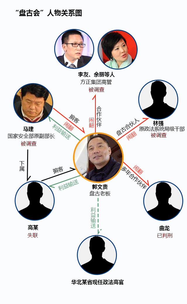 【棱镜】郭文贵与他的神秘“盘古会”