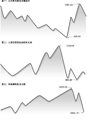 【投资者需要了解】股市监管：你不可不知道的故事