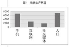 财经新闻记者必备的技能：报道中数据的功用