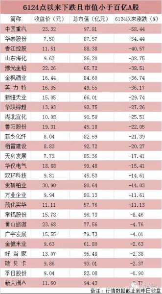 小市值股仅剩27只未突破上轮牛市高点