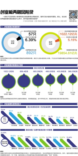 券商一边对两融标的不断调整，一边对后市的积极乐观