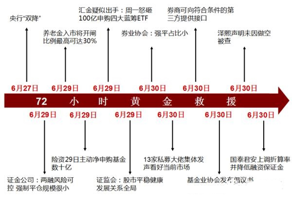 大盘上演反弹大戏，后市该怎么走？（这些都是机会）