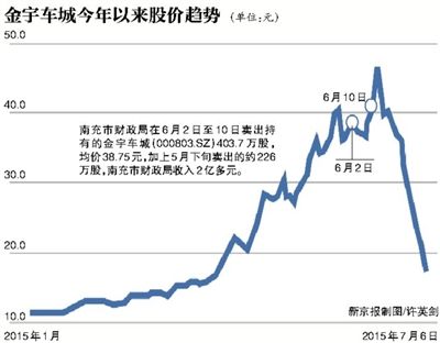 党政机关可以持有股份吗？
