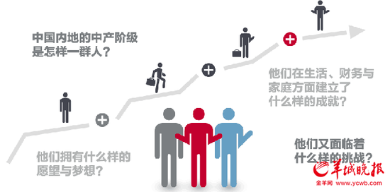 中国大陆中产家庭月收入是什么水平？