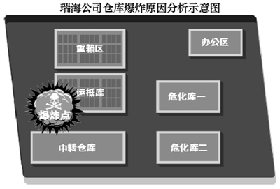 天津爆炸，那些公众关心的焦点问题如今进展如何？