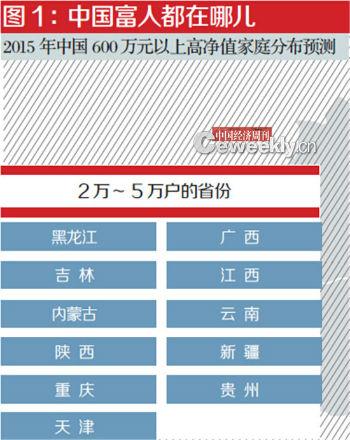 你家乡有这些富人你晓得不？