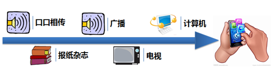 2015年新媒体商业价值报告