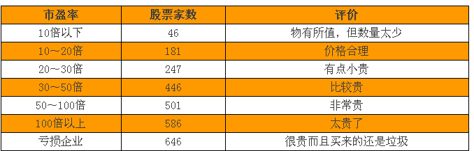 钱到了最尴尬的时候：从股市里出来你又能投资什么呢？