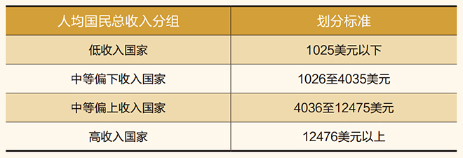 我们来讨论下：2020年中国变高收入国家的观点有道理吗？