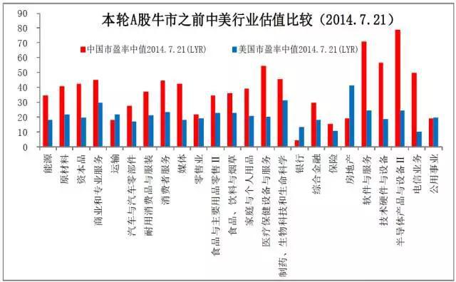 当前A股到底贵不贵？该不该进场？