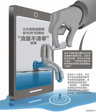 你的手机流量“跑”得更快了吗?