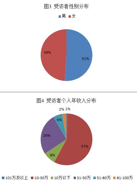 囤多少养老金才可"安全"退休？城市家庭们认为起码150万