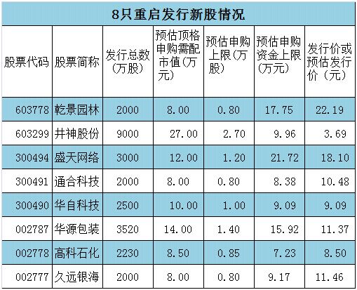 这8只新股，恐是绝响（附申购和影子股攻略）
