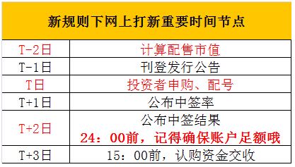 7只新股即将申购 1分钟看懂新版打新细则