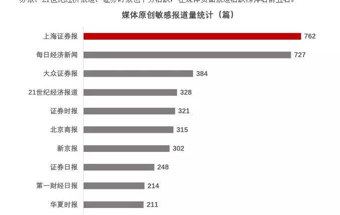 财经媒体“势力”排行榜：敏感报道哪家强？