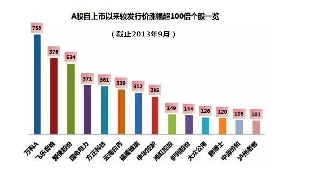李迅雷：炒股就是要在别人认清假象之前退出游戏