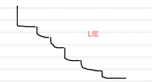 关于中国经济L型，你需要知道的五件事
