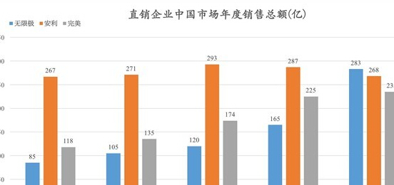 百亿无间道：无限极