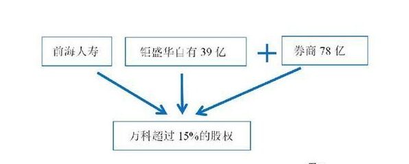 新华社连发三文：起底宝能资金链 王石姚振华针锋相对