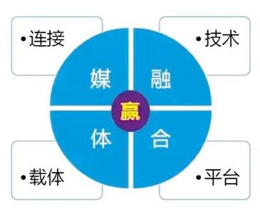 广电总局发文促广播电视媒体与新兴媒体融合