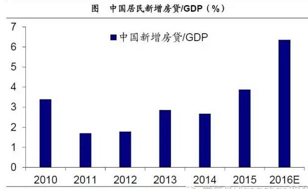 海通证券:居民加杠杆 危险的游戏！