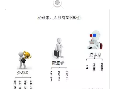 赚钱的逻辑变了，如何做到月薪10万？（深度好文）
