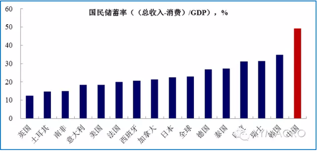 中国人均储蓄超40000，为什么你还不敢花钱？