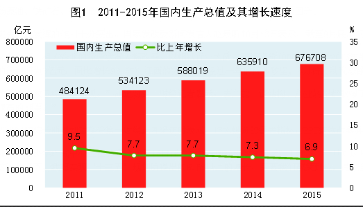 中国经济L型拐点悄悄走近……