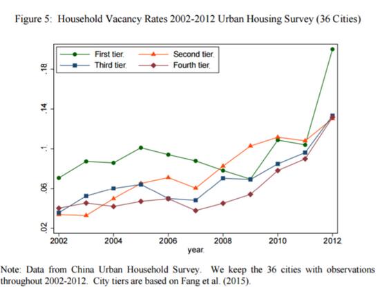 哈佛大学研究：中国高房价可以持续