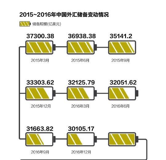 境外资本又见净流入，你还会拼命换美元吗？