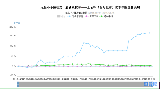 从30万做到300万 2016年熊市九个月狂翻10倍的林疯狂
