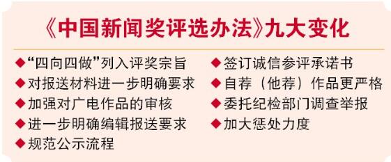 请注意！2017年中国新闻奖评选有新变化