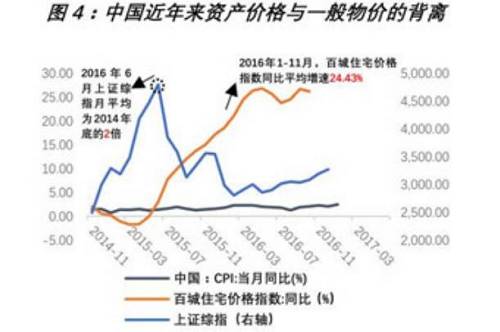 超发货币路线图：富人五指标+穷人三指标 告诉你钱都去哪了
