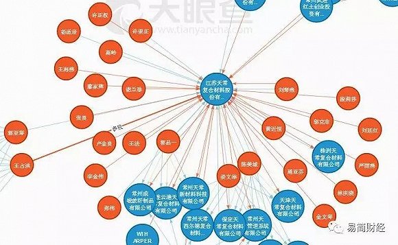 天常股份过会遭质疑 被举报招股书虚假披露