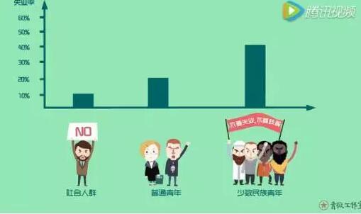 五四到了，这个问题堪称中国年轻人最大的危机！
