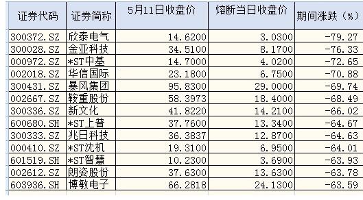 1882只个股价格比熔断时期还要低