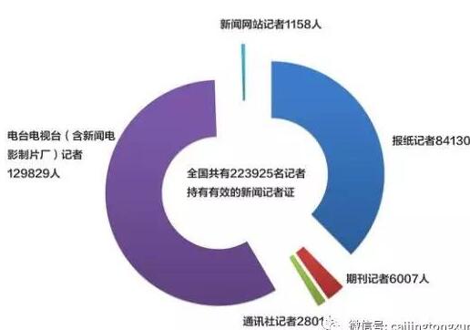 中国新闻事业发展报告（2016年）