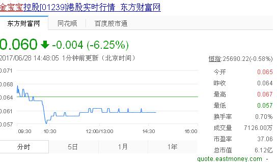 港股老千股二度跳水 赵薇夫妇也被套牢了