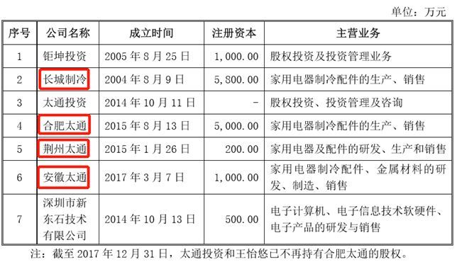 如此解释不构成同业竞争可以吗?