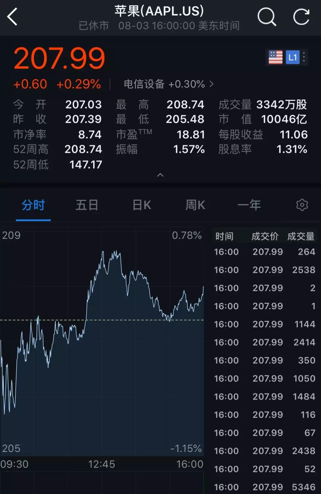苹果1万亿美元！却被华为"干掉"了？