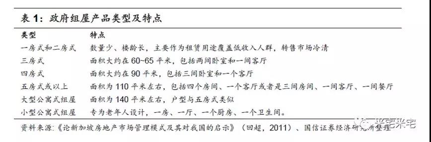 中国房地产，换了一种玩法！